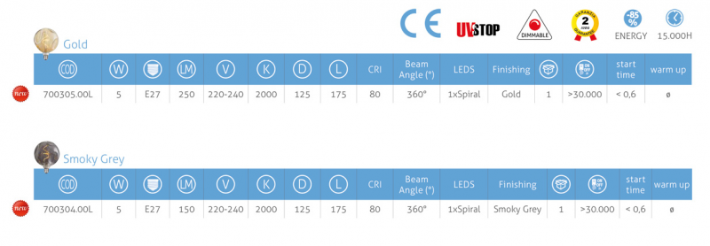 LED-Leuchtmittel Filament G140 Bumped dimmbar