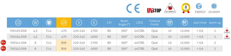 LED Filament E14 Kerze 4,5W 2700K dimmbar opal