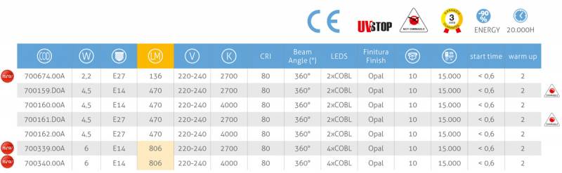 LED Filament E14 Tropfen 4,5W 2700K opal dimmbar